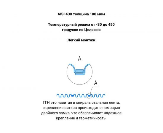 Газоход (140 мм; 1.5 м) ГГН Прок ПР000679 – изображение 3