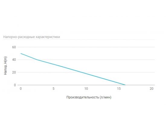 Винтовой скважинный насос UNIPUMP ECO VINT 0 2 71383 – изображение 3