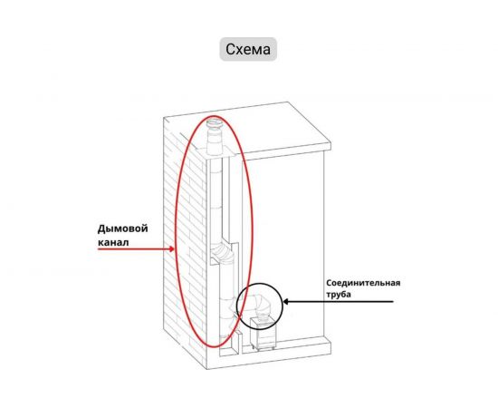Газоход (140 мм; 1.5 м) ГГН Прок ПР000679 – изображение 4