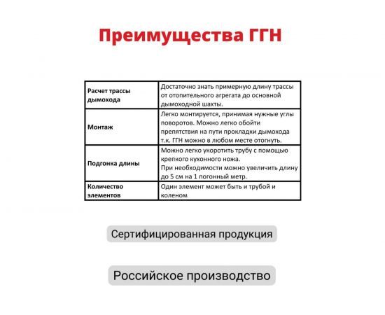 Газоход (140 мм; 1.5 м) ГГН Прок ПР000679 – изображение 5