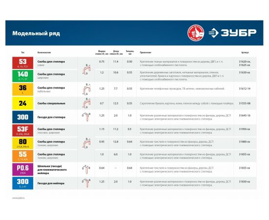 Скобы 1000 шт. (тип 53; 14 мм; красные) ЗУБР 31620-14_z01 – изображение 3