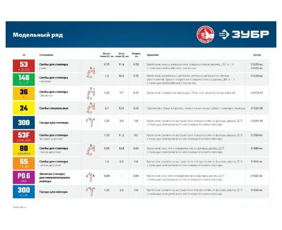 Скобы закаленные «зеленые» 1000 шт. (тип 140; 8 мм) Зубр 31630-08_z01 – изображение 4