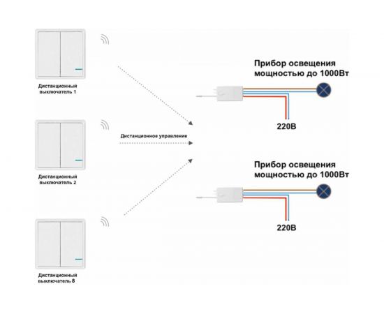Умный выключатель GRITT Practic 2 клавиши, белый, комплект 1 выключатель, 2 радиореле 220В, 1000Вт, 433 + 11110 – изображение 6