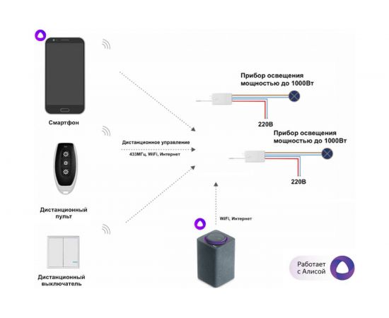 Умный выключатель GRITT Practic 2 клавиши, белый, комплект 1 выключатель, 2 радиореле 220В, 1000Вт, 433 + 11110 – изображение 7