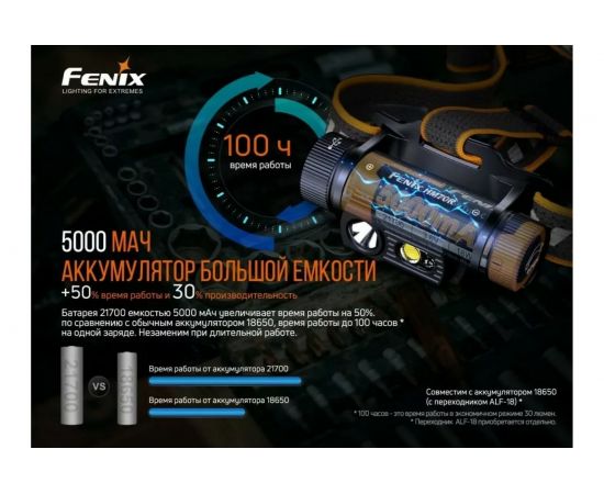 Фонарь Fenix HM70R hm70r – изображение 4