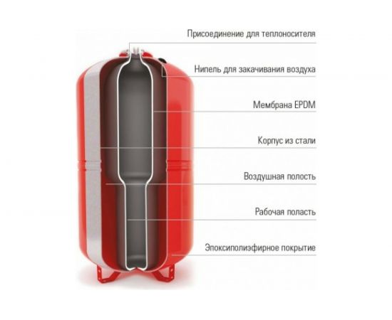 Мембранный бак для отопления Wester WRV 300 top 0-14-0190 – изображение 6