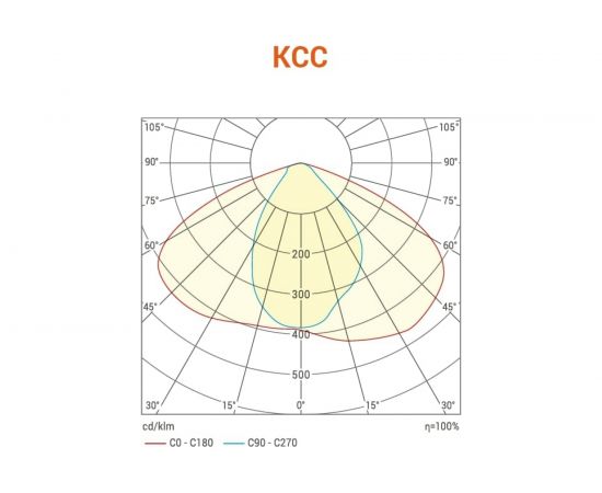 Уличный светодиодный светильник Wolta IP65, 5000-5500 К, алюминий, линза STL-50W01 – изображение 5