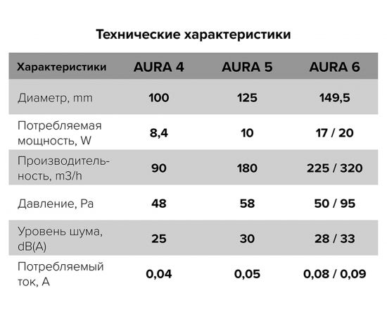 Вентилятор ERA AURA 5C обратный клапан 87-584 – изображение 7