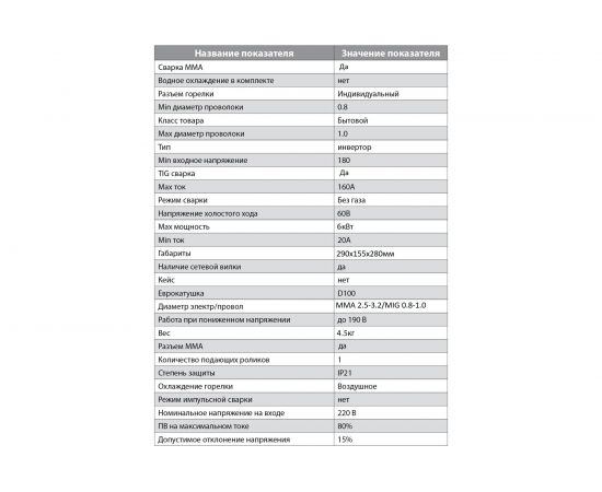 Сварочный аппарат Gemeral MIG 160S 12728 – изображение 8