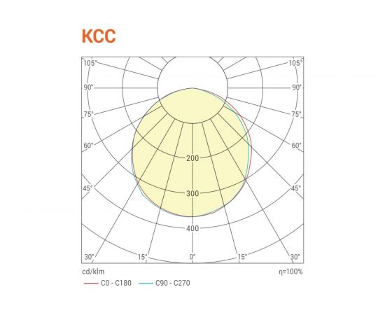 Светодиодная универсальная панель WOLTA ULPC36W60-04 – изображение 4