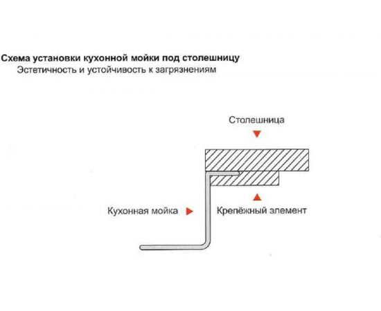 Кухонная мойка из нержавеющей стали Gerhans с PVD покрытием 37851B-R – изображение 6