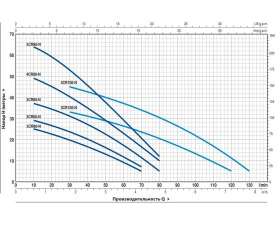 PEDROLLO Насос 2 CR 80 43CR08N2A – изображение 2