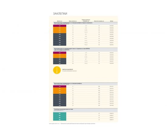 Алюминиевая заклепка RAPID R:High-performance-rivet d4.0x10 мм, 500 шт. 5001433 – изображение 2