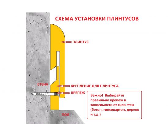 Крепление для плинтуса (10х47х2800 мм; бежево-серый) AGT PR04834 – изображение 3
