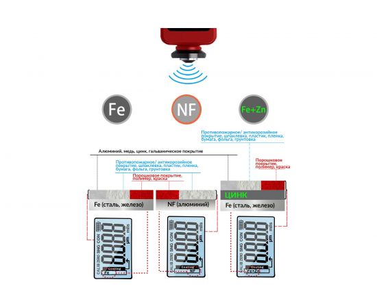 Толщиномер лакокрасочных покрытий iCartool, Fe+Zn-nFe-Fe, 3%, IC-T400 – изображение 4