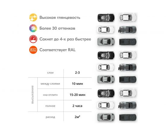 Акриловая эмаль KUDO черная матовая RAL 9005М, аэрозоль 520 мл 11606384 – изображение 6