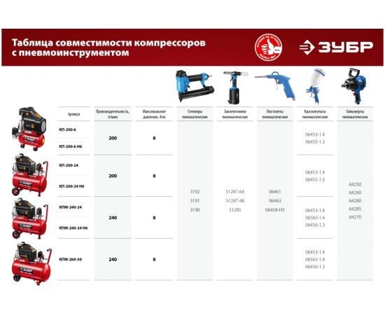Безмасляный воздушный компрессор 200 л/мин ЗУБР КП-200-24 – изображение 12
