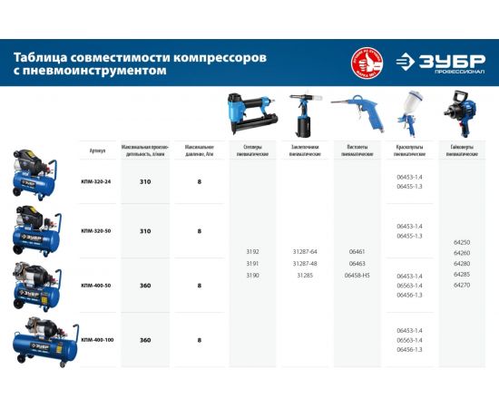 Воздушный компрессор 320 л/мин ЗУБР Профессионал КПМ-320-50 – изображение 6