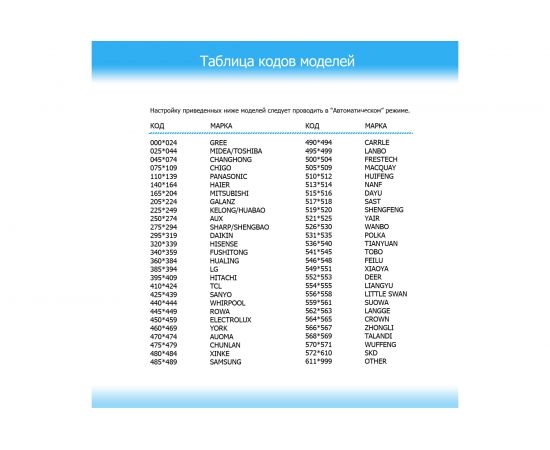 Пульт универсальный для кондиционеров RX-100AII REXANT 38-0101 – изображение 9