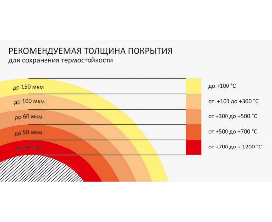 Термостойкая антикоррозионная эмаль CERTA (до 400 градусов; белый RAL 9003; 4 кг) CST00057 – изображение 4