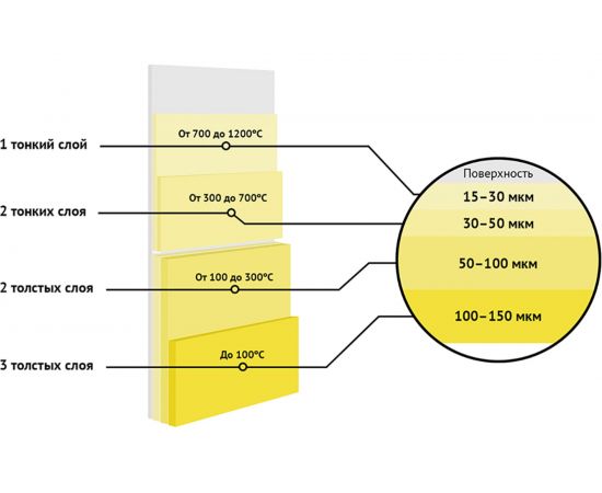 Термостойкая эмаль Elcon Max Therm Elcon бежевая, 400 градусов, 0,4 кг 00-00002925 – изображение 13
