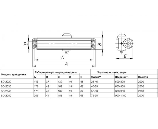 Дверной доводчик PUNTO SD-2040 WH 55-80 кг белый 37701 – изображение 2