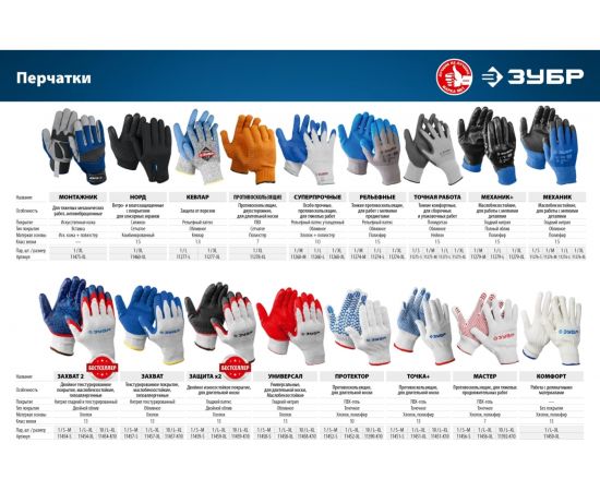 Маслобензостойкие перчатки ЗУБР Механик, размер S 11276-S_z01 – изображение 4