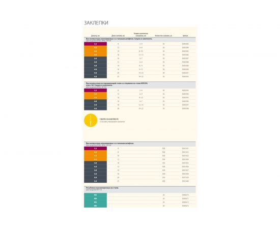 Резьбовая заклепка Rapid R:Rivets М4, 20 шт 5000671 – изображение 5