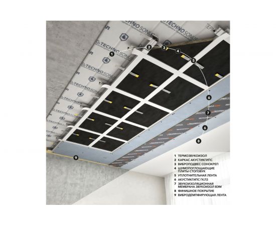 Мембрана звукоизоляционная ВЭМ 2 (2.5x1.2 м; 2 мм; 3 кв.м) ТехноСонус 1300200016 – изображение 5