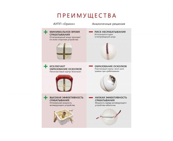 Автономный порошковый огнетушитель Под защитой Ориона АУПП Орион Дельта комплект 2 шт – изображение 13