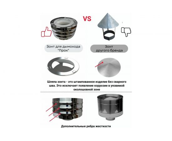 Зонт с ветрозащитой 120 мм Прок ПР017359 – изображение 4