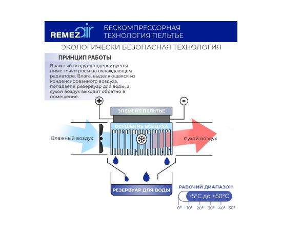 Портативный осушитель воздуха Remezair RMD-303 ЦБ-00000242 – изображение 5