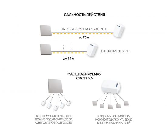 Одноклавишный беспроводной выключатель-кнопка FERON TM81 230V, 500W, серебро 41719 – изображение 11
