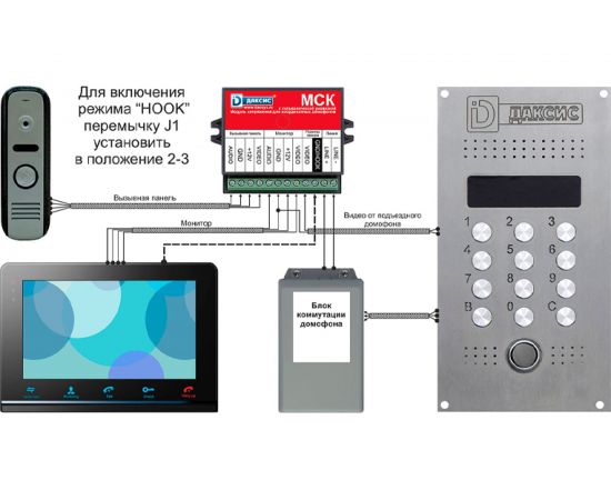 Модуль сопряжения Даксис МСК – изображение 3
