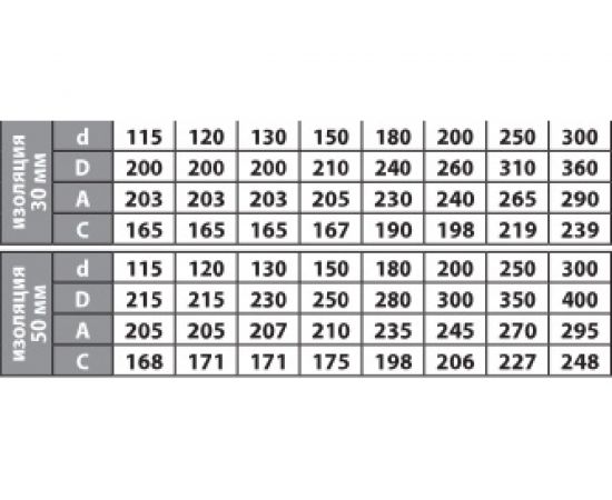 Отвод ФЕНИКС ДЫМОХОДЫ 2ОТ 90 120, 409 1.0, 200, 430 000001017 – изображение 3