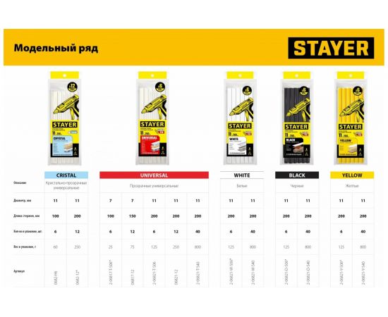 Прозрачные универсальные клеевые стержни STAYER Universal 11х200 мм, 12 шт STAYER 06821-12 – изображение 4