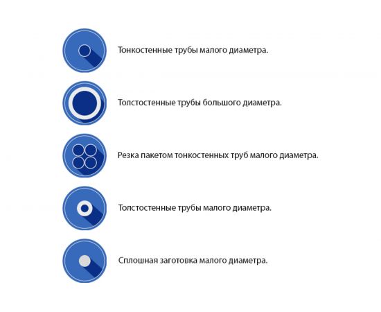 Пила ленточная UNIVERSAL M42 (2455х27х0.9 мм; 10/14TPI) Pilana Metal 4627201550064 – изображение 2