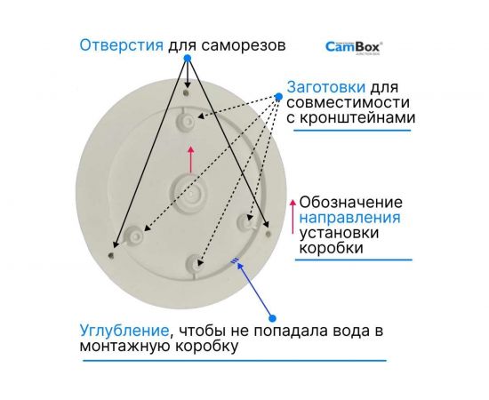 Монтажная коробка CamBox, JB-311 MONO WHT VSTC010 – изображение 9