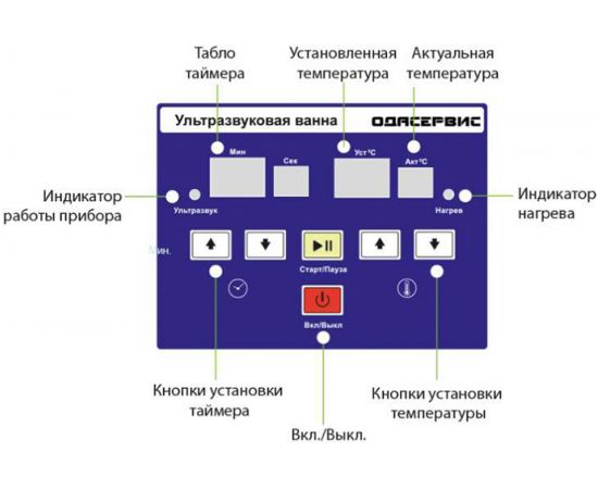 Ультразвуковая ванна с цифровым управлением и подогревом, 6л ОДА Сервис ODA-LQ60 – изображение 5