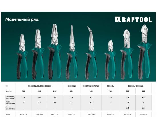 Комбинированные плоскогубцы KRAFTOOL 160 мм 22011-1-16_z01 – изображение 6
