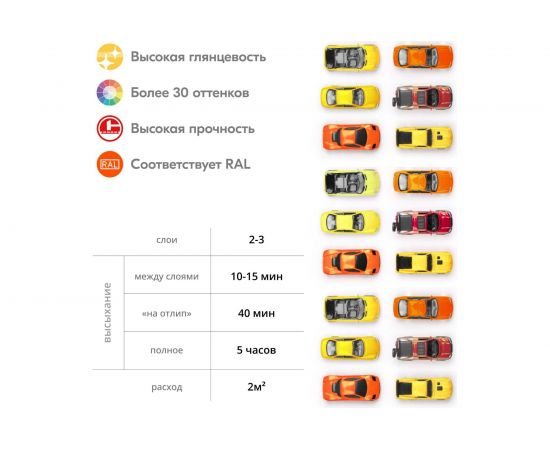 Универсальная эмаль KUDO оранжевая RAL 2004 аэрозоль 140 мл KU-1019.2 11606174 – изображение 7