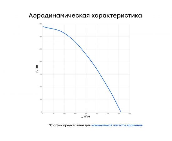 Канальный круглый вентилятор Naveka V(AC1/D)- 125 (пластиковый корпус) УН-00005994 – изображение 4