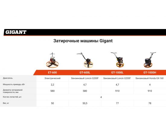 Затирочная машина Gigant GT-600L – изображение 2