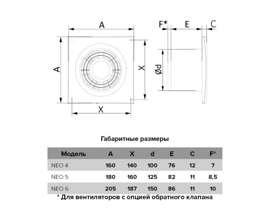 Осевой вентилятор c антимоскитной сеткой ERA D 125 E 125 S – изображение 5