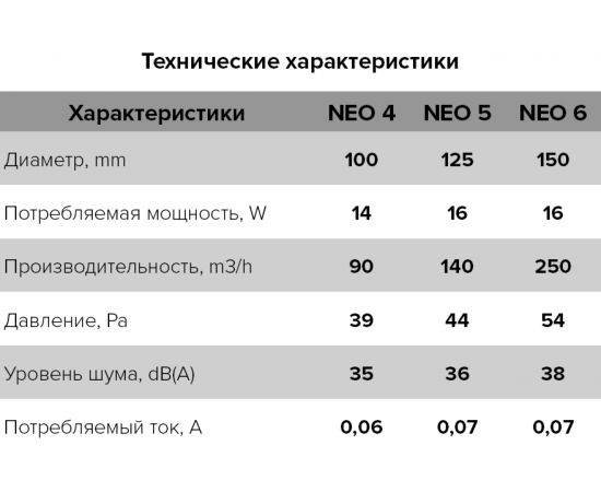Осевой вентилятор c антимоскитной сеткой ERA D 125 E 125 S – изображение 7