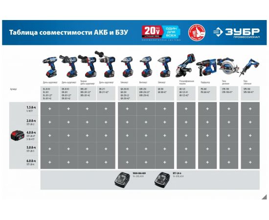 Бесщеточная сабельная пила ЗУБР Профессионал 20В SPB-180 – изображение 18
