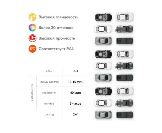 Универсальная эмаль KUDO черная глянцевая RAL 9005 аэрозоль 140 мл KU-1002.2 11606166 – изображение 7