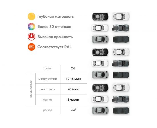 Универсальная эмаль KUDO черная матовая RAL 9005 аэрозоль 140 мл KU-1102.2 11606176 – изображение 7
