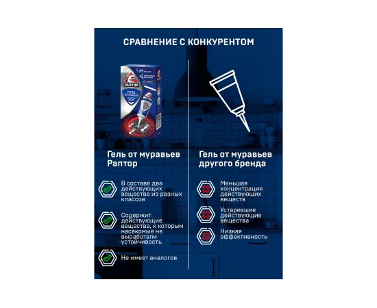Гель от муравьев РАПТОР 60мл 46959 – изображение 12