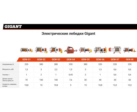 Электрическая лебедка Gigant 2000 кг, 380 В, 30 м GEW-05 – изображение 3